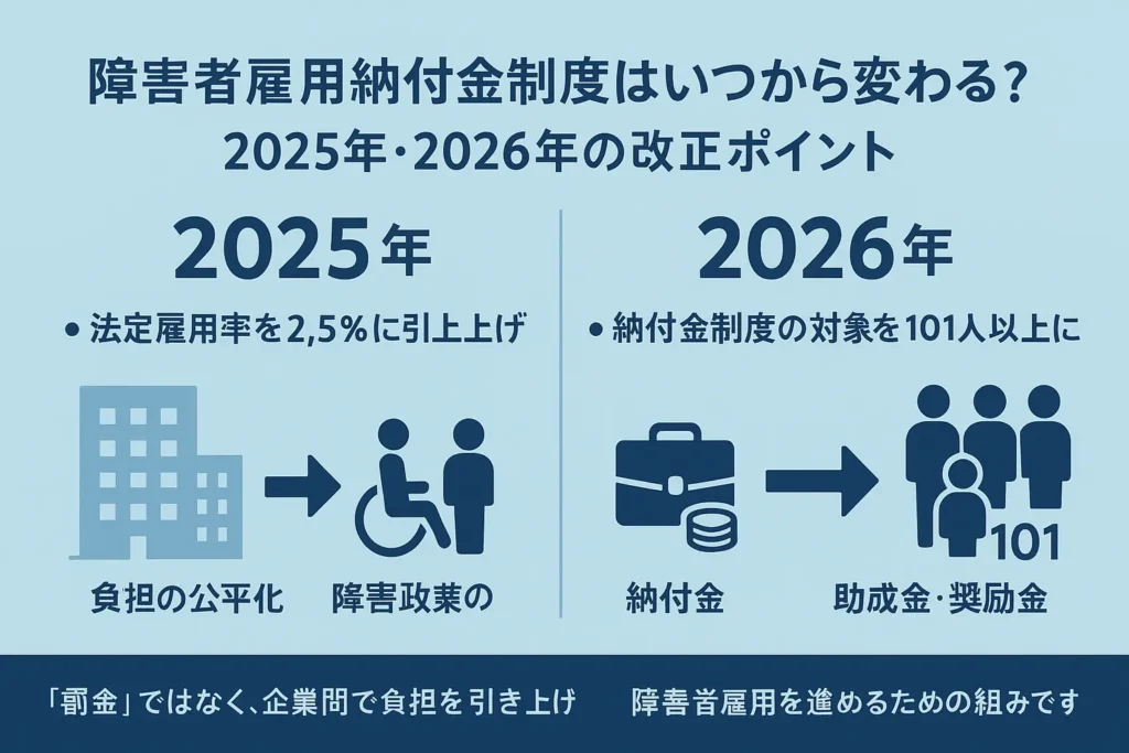 障害者雇用納付金制度はいつから変わる？2025年・2026年の改正ポイント